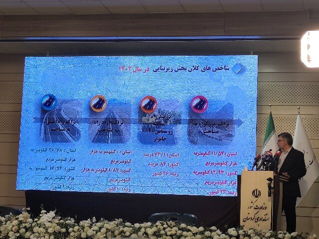 محمدی: ۱۲۴ کیلومتر راه روستایی در کردستان آسفالت شده است