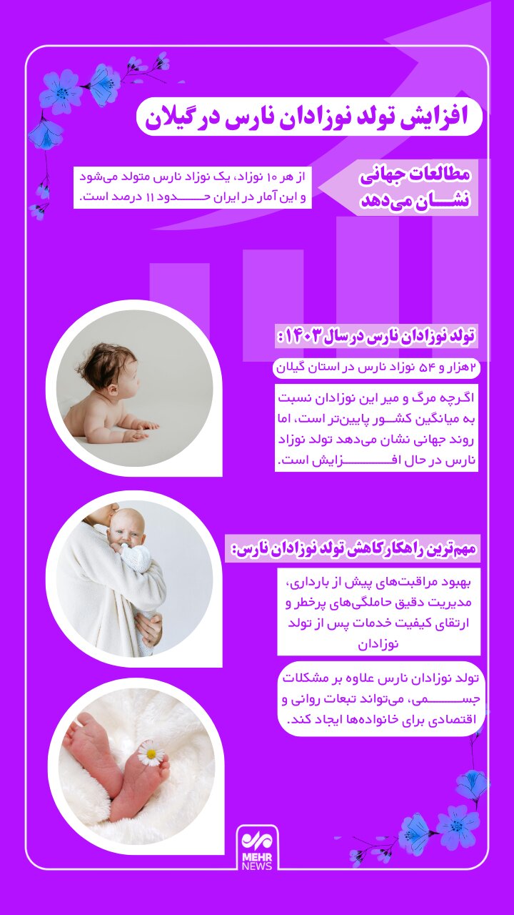 اینفوگرافیک؛ آمار و واقعیت‌های نوزادان نارس در گیلان