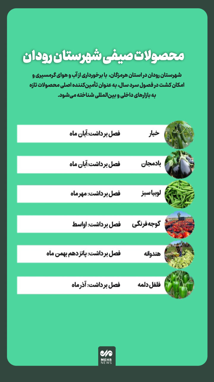 اینفوگرافیک؛ محصولات صیفی و خارج از فصل شهرستان رودان