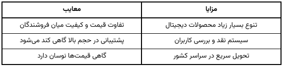 معرفی فروشگاههای اینترنتی؛ کالای دیجیتال و لوازم خانگی