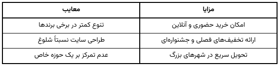معرفی فروشگاههای اینترنتی؛ کالای دیجیتال و لوازم خانگی