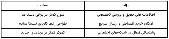 معرفی فروشگاه‌های اینترنتی؛ کالای دیجیتال و لوازم خانگی