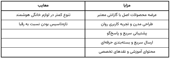 معرفی فروشگاههای اینترنتی؛ کالای دیجیتال و لوازم خانگی