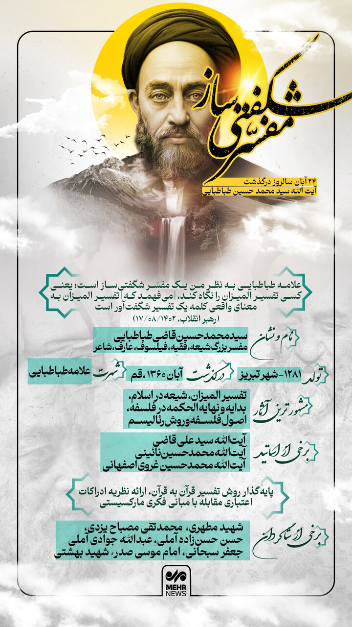 مفسر شگفتیساز