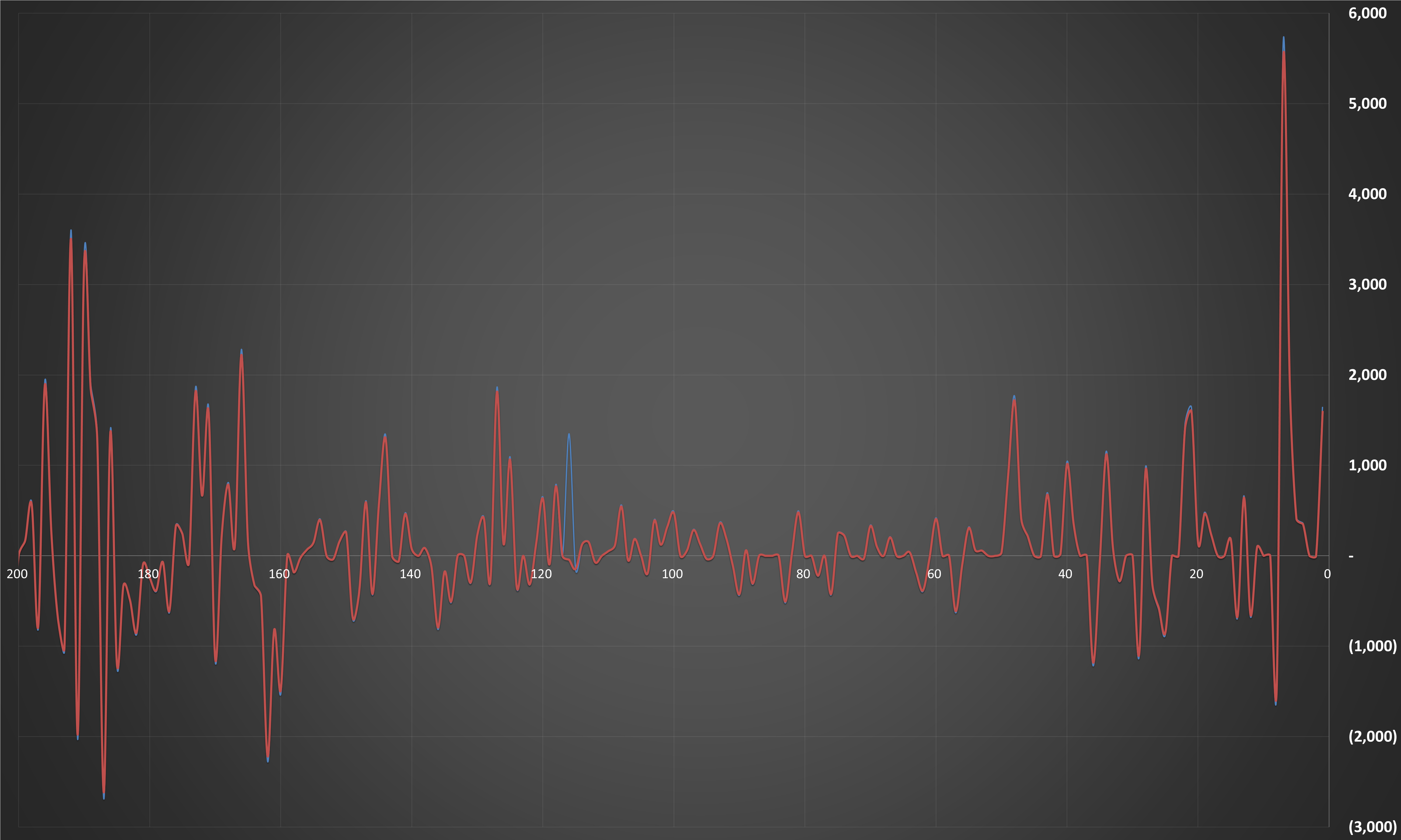 قیمت دلار در بازار رسمی بازهم بالا رفت+ جدول نرخ امروز ۲۵ آبان ۱۴۰۴