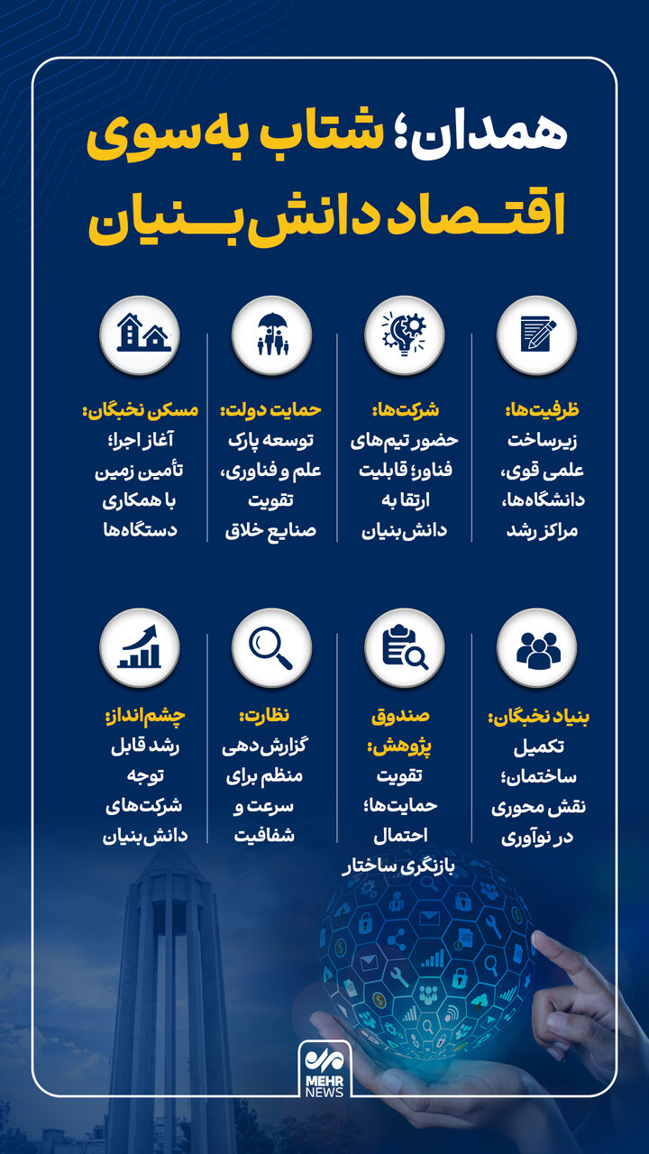 اینفوگرافیک؛ حرکت همدان به سوی اقتصاد دانشبنیان