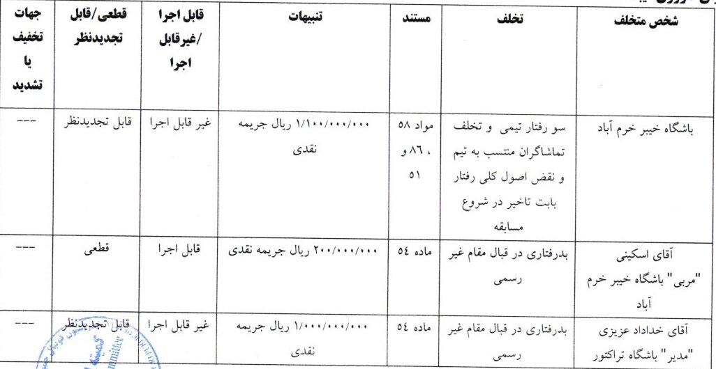شکایت تراکتور از پرسپولیس رد شد