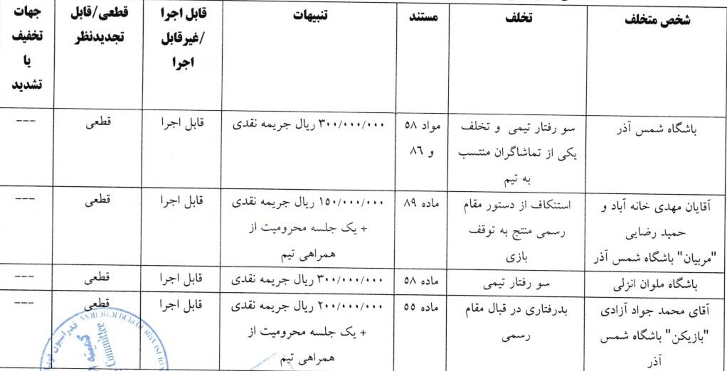 شکایت تراکتور از پرسپولیس رد شد