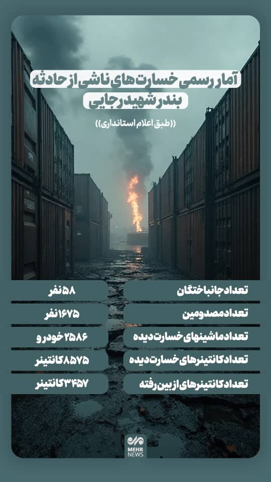 اینفوگرافیک؛ آخرین آمار خسارت‌های ناشی از حادثه بندر شهیدرجایی