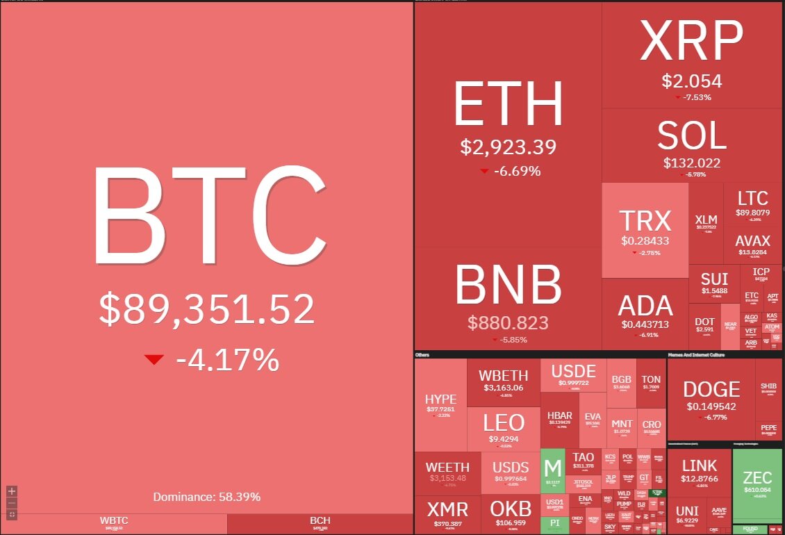منفي،دلار،سقوط،درصد،درصدي،موج،قرمز،معاملات