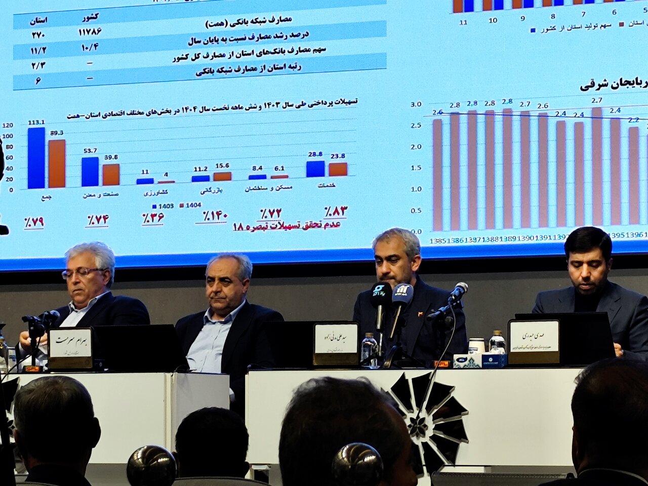 ژائله: انسجام و ثبات اقتصادی استان در گرو حمایت از بخش خصوصی است