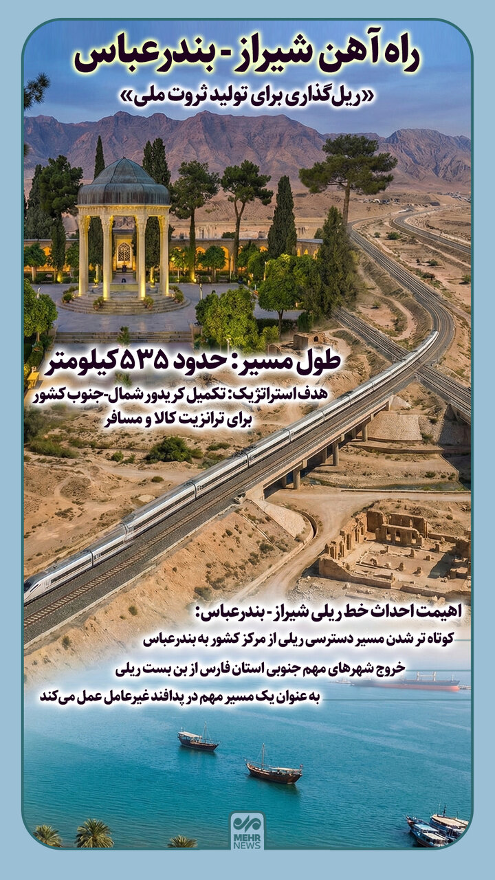 اینفوگرافیک؛ راهآهن شیراز-بندرعباس شریان جدید شمال جنوب