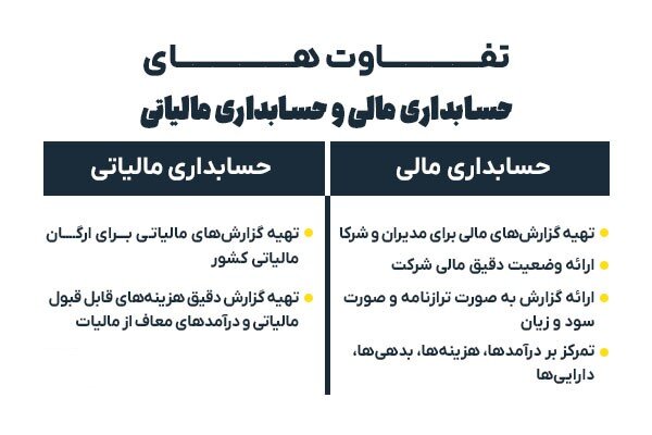 مالياتي،مالي،حسابداري،شركت،حسابدار،ارائه،سازمان،اصول،قوانين، ...