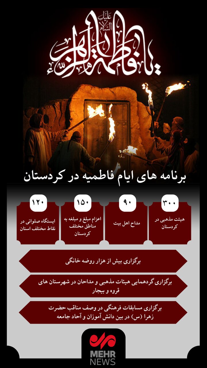 اینفوگرافیک؛ برگزاری بیش از هزار روضه خانگی ویژه ایام فاطمه در کردستان