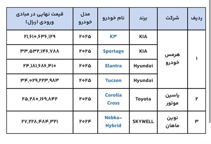 فروش ۶ خودروی وارداتی آغاز شد+ جزئیات