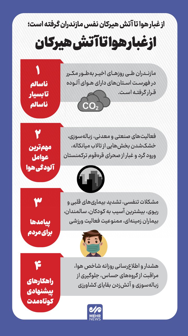اینفوگرافیک؛ نفس مازندران گرفته است