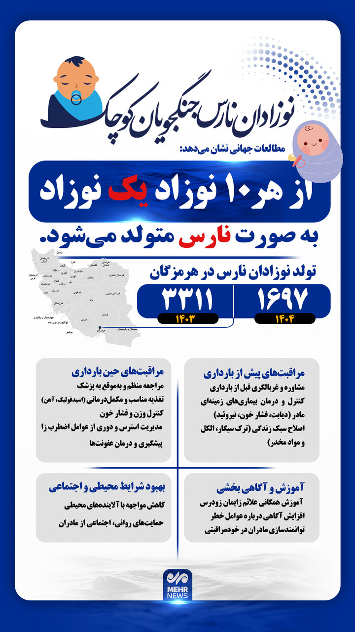 اینفوگرافی؛ آمار نوزادان نارس در هرمزگان