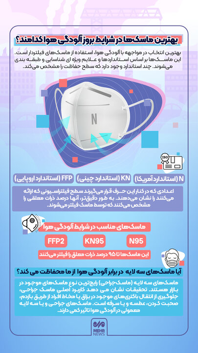 بهترین ماسک‌ها در شرایط بروز آلودگی کدامند؟