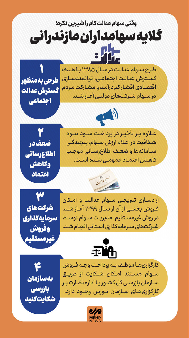 اینفوگرافیک؛ کام سهامداران عدالت مازندران شیرین نشد