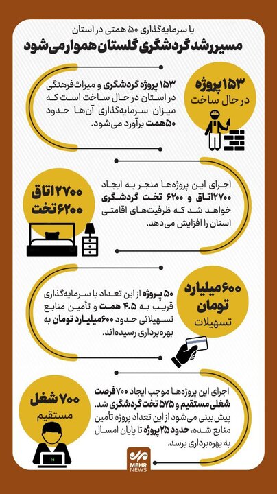 صدور ۴۵۰۰ سند روستایی گلستان در سال ۱۴۰۳