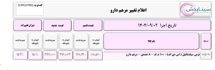 نگاهی به افزایش قیمت دارو+جداول