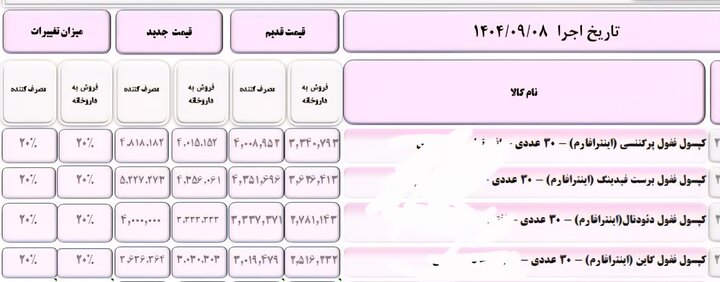نگاهی به افزایش قیمت دارو+جداول