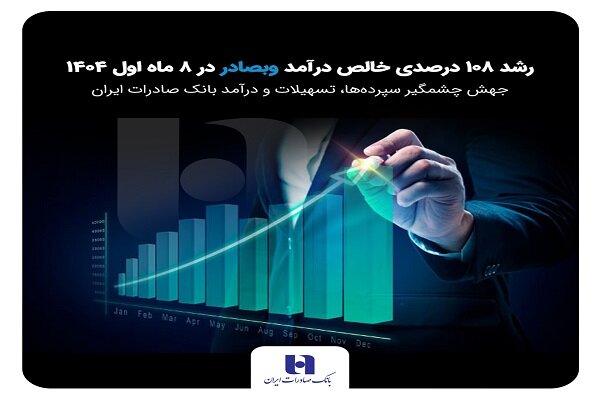 بانك،درصدي،افزايش،تسهيلات،عملياتي،صادرات،درآمدهاي،مالي،ريال، ...