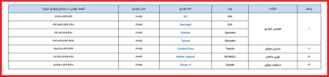 امروز؛ پایان مهلت افتتاح حساب وکالتی برای ثبتنام خودروهای وارداتی