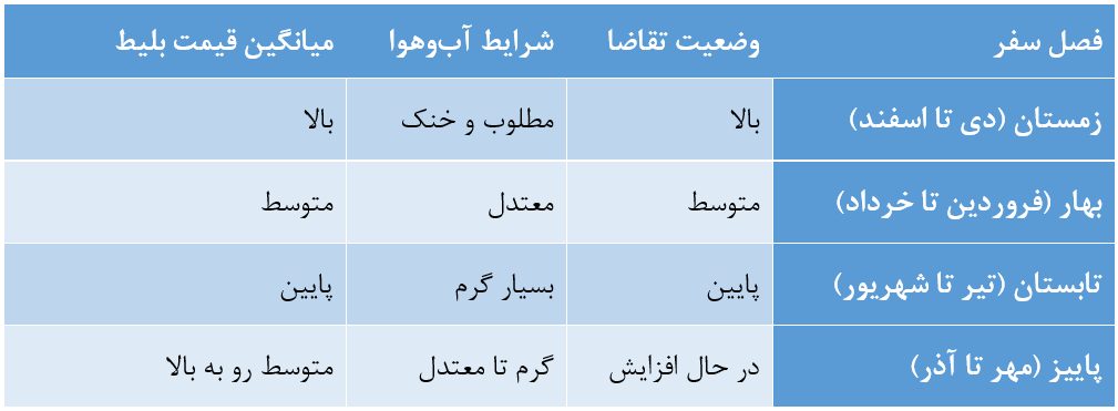 راهنمای کامل خرید بلیط هواپیما دبی
