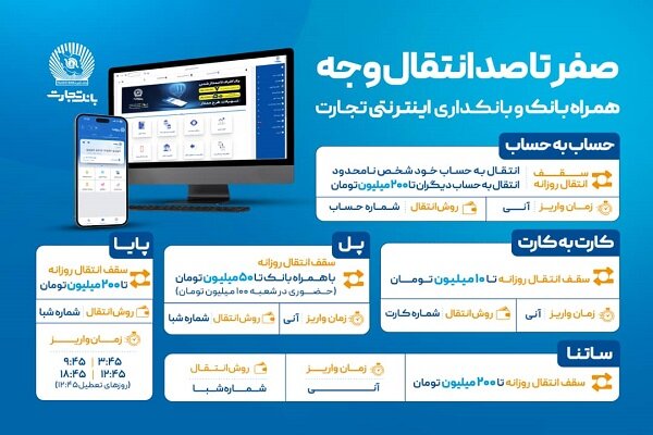 صفر تا صد انتقال وجه با ابزارهای غیرحضوری بانک تجارت صفر تا صد انتقال وجه با ابزارهای غیرحضوری بانک تجارت