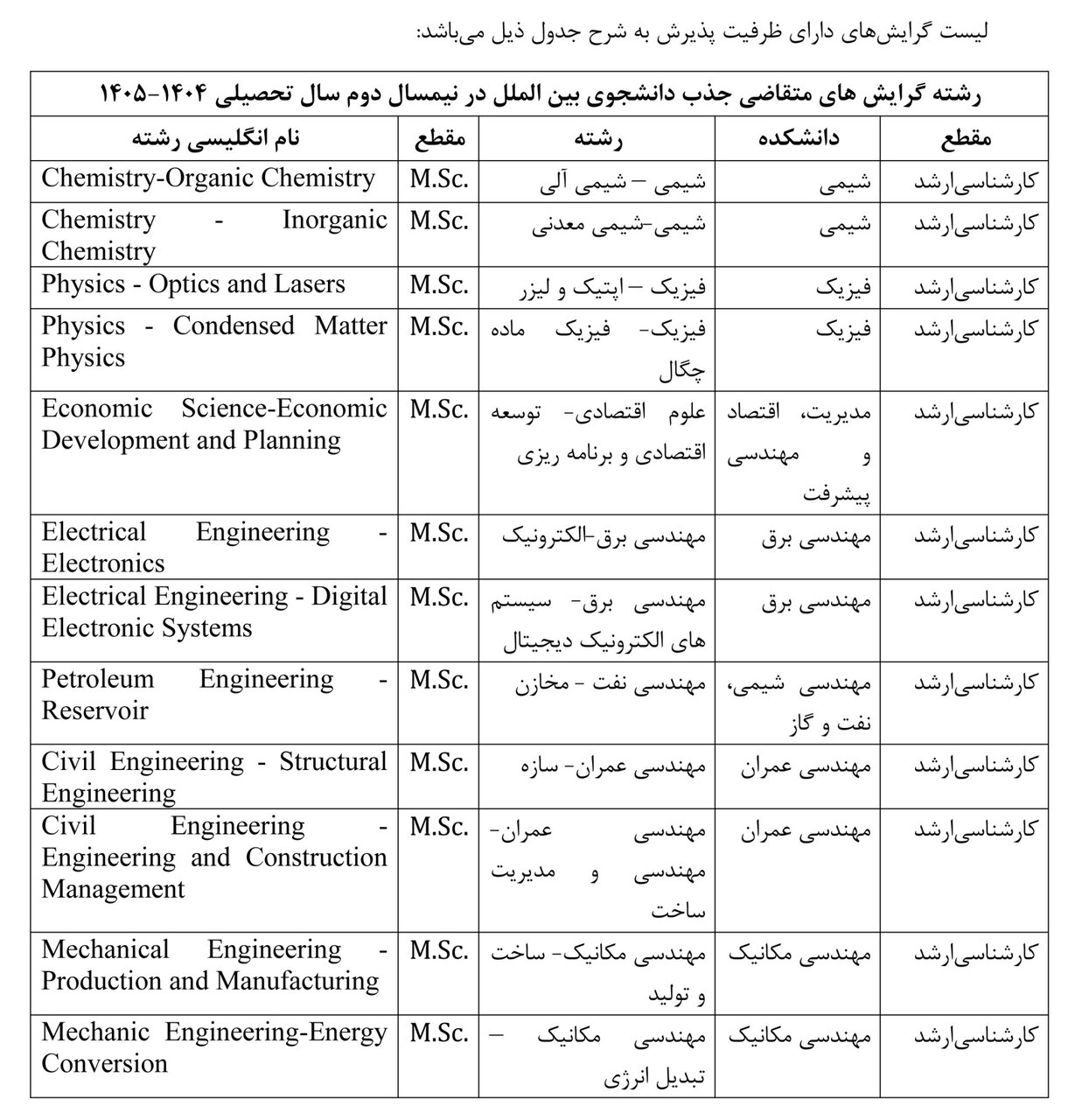 پذیرش دانشجوی بین الملل در مقطع ارشد دانشگاه علم و صنعت آغاز شد