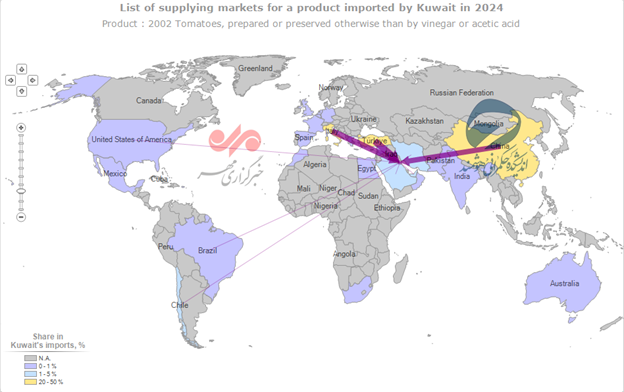 فرصتهای از دسترفته ایران در بازار ۵۰ میلیارد دلاری کویت