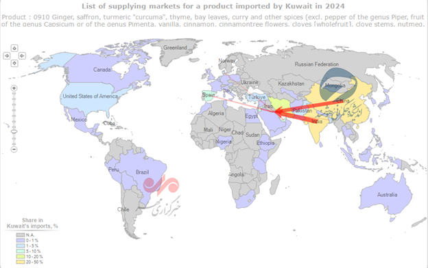 فرصت‌های از دست‌رفته ایران در بازار ۵۰ میلیارد دلاری کویت