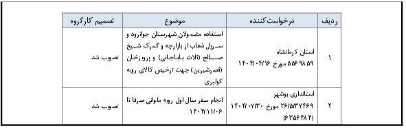 اصلاح آیین‌نامه کولبری و ملوانی در دستور کار دولت+ جزئیات
