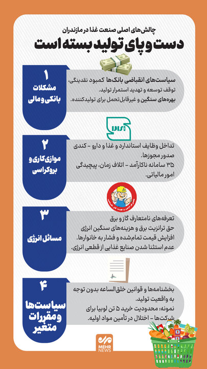 اینفوگرافیک؛ چالش‌های صنعت غذا در مازندران