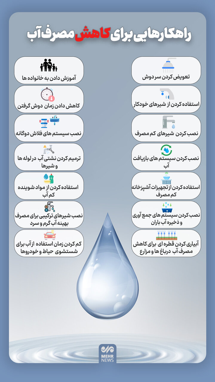 اینفوگرافیک؛ راهکارهایی برای کاهش مصرف آب