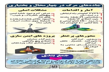 اینفوگرافیک؛ وضعیت جاده‌ها در چهارمحال و بختیاری