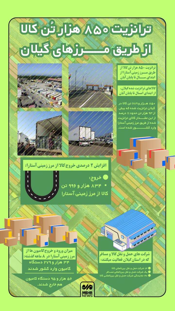 اینفوگرافیک؛ ترانزیت ۸۵۰ هزار تُن کالا از طریق مرزهای گیلان