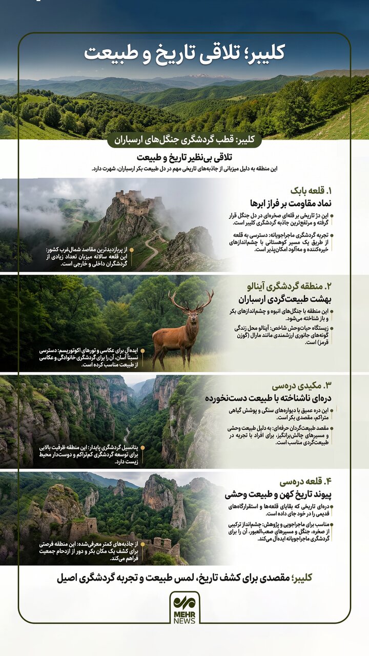 اینفوگرافیک؛ کلیبر تلاقی تاریخ و طبیعت در قلب ارسباران