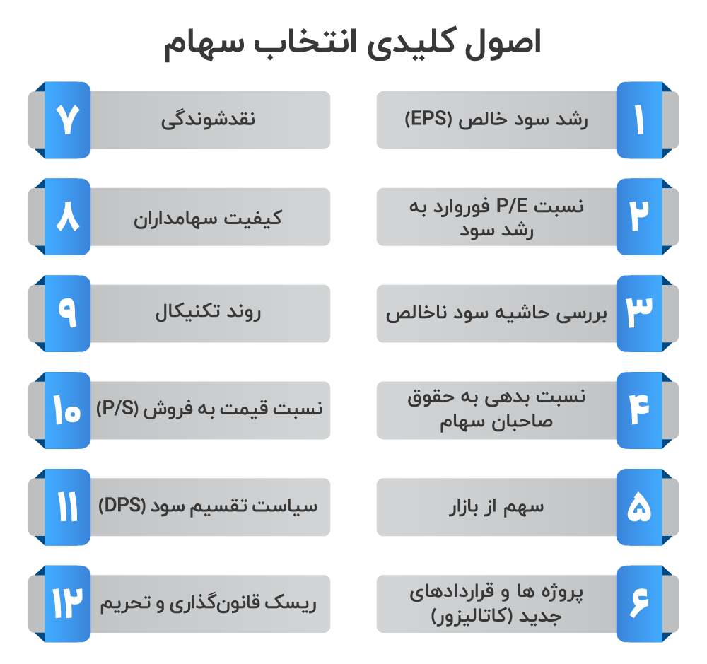 اصول انتخاب سهام؛ ۱۲ فاکتور مهم انتخاب سهم