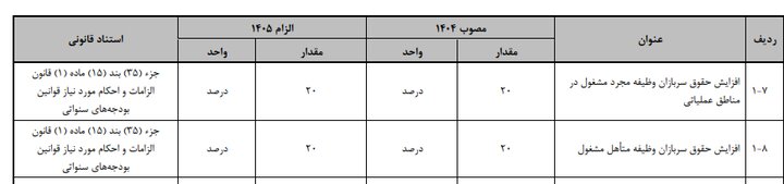 درصد افزایش حقوق سربازان وظیفه در لایحه بودجه ۱۴۰۵ تغییری نکرد