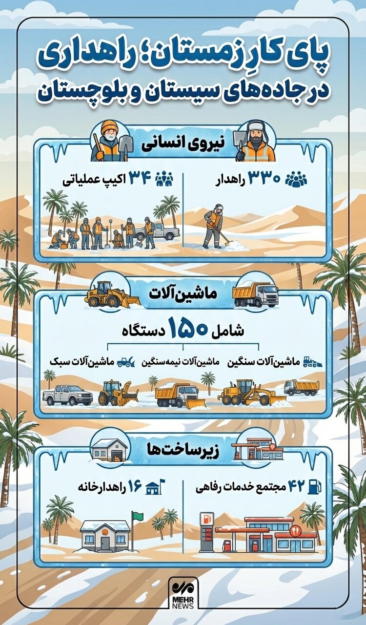 اینفوگرافیک؛ پای کار زمستان در جاده های سیستان و بلوچستان