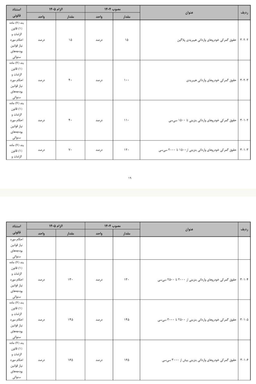 تعرفه‌ خودرو در ۱۴۰۵؛ سیگنال دولت به خودروهای برقی و محدودیت بنزینی‌ها