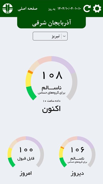 هوای تبریز برای گروه‌های حساس ناسالم است
