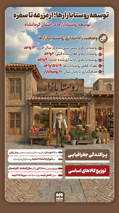 اینفوگرافیک| توسعه روستابازارها در استان کرمانشاه