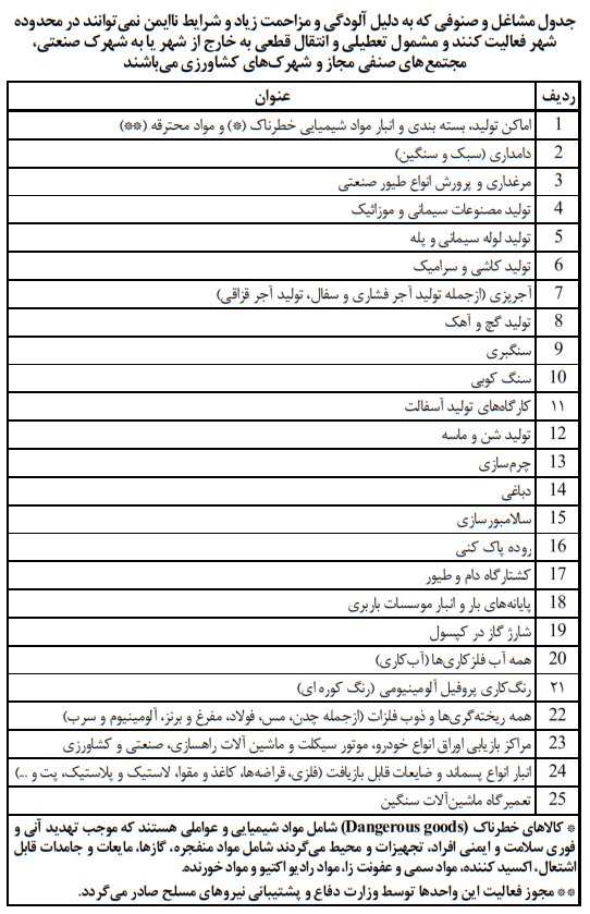 بازی شهرداری بندرعباس با سلامت مردم؛ دادستان بندرعباس ورود کند