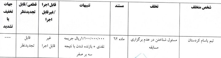 جریمه نقدی یک تیم لیگ برتری به علت عدم رعایت استانداردهای مسابقه