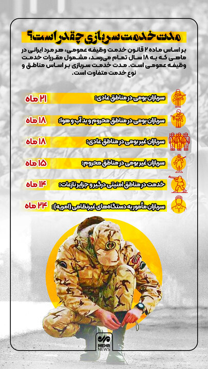 مدت خدمت سربازی چقدر است؟