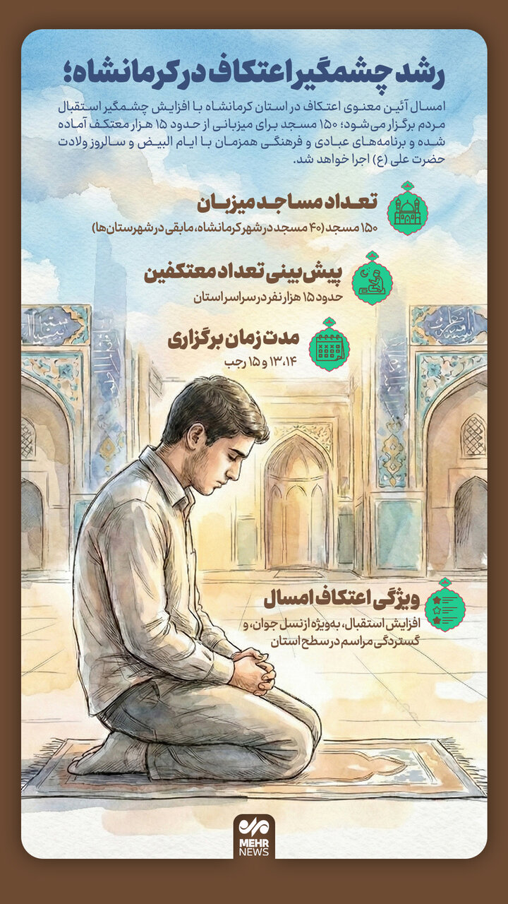 اینفوگرافیک؛ رشد چشمگیر اعتکاف در کرمانشاه
