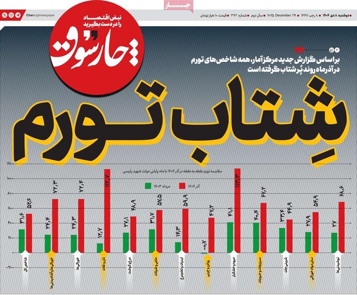 روزنامه های اقتصادی 8 دی